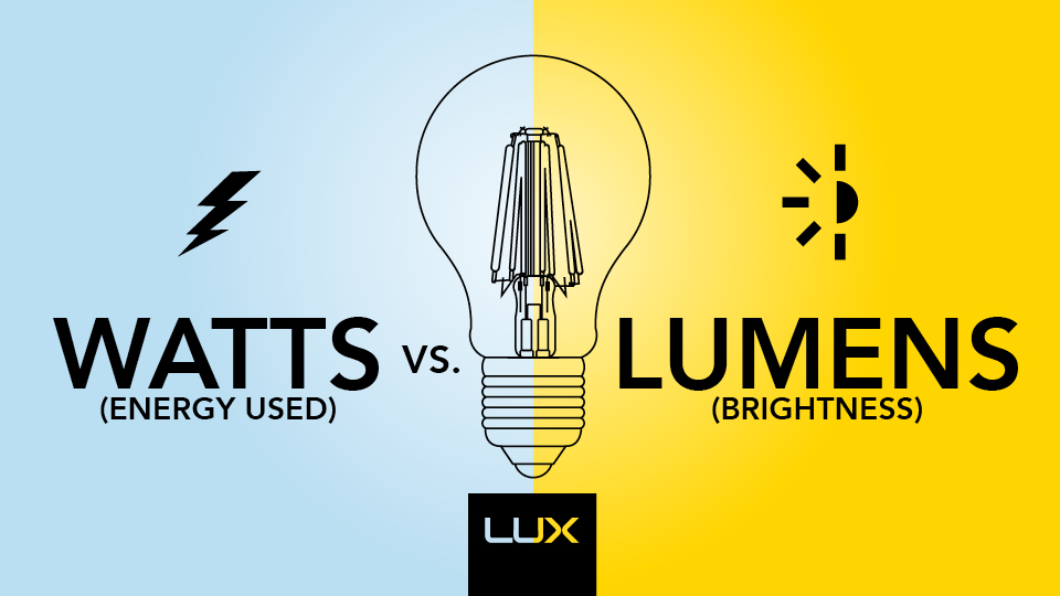 watts vs lumens